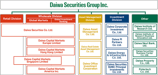 Bank Of America Organizational Chart