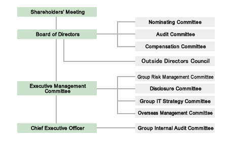 Group Management System