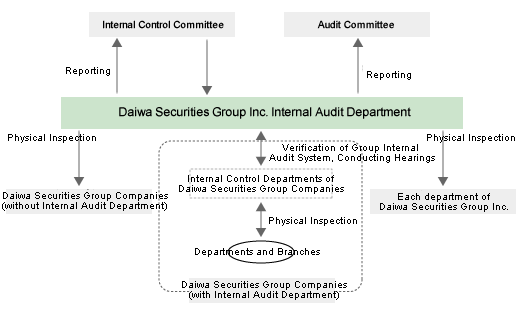 Internal Control