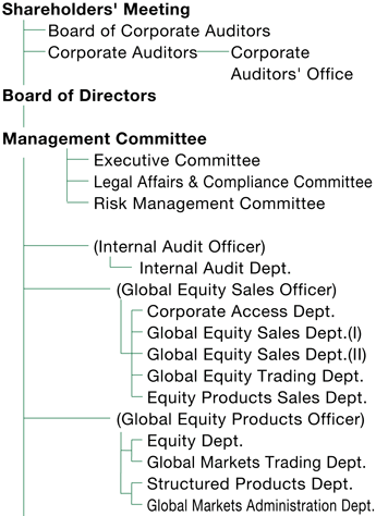 Daiwa Securities Capital Markets CO.LTD.
