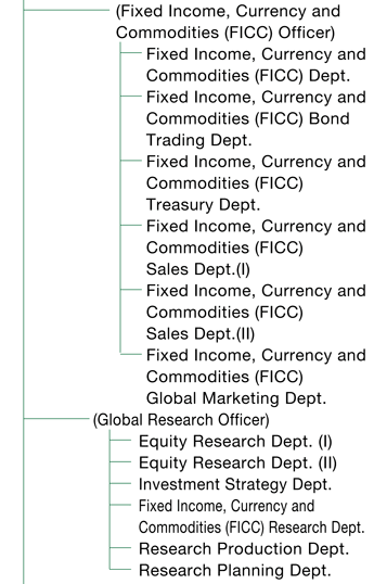 Daiwa Securities Capital Markets CO.LTD.