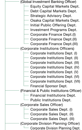 Daiwa Securities Capital Markets CO.LTD.