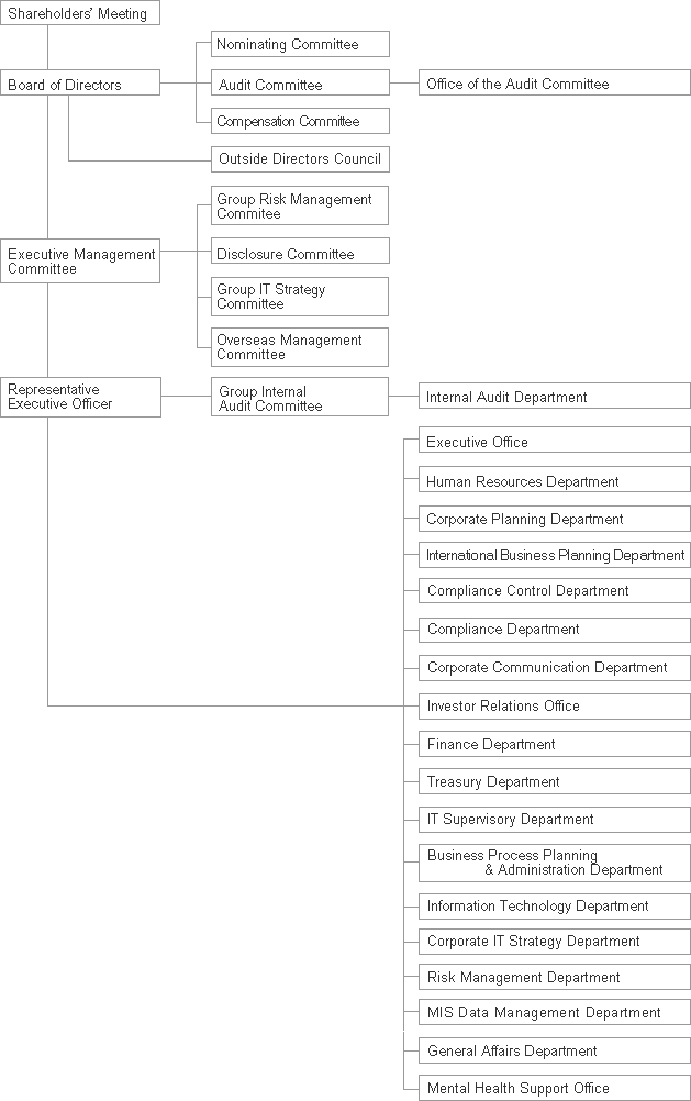 organization