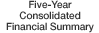 Five-Year Consolidated Financial Summary