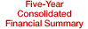 Five-Year Consolidated Financial Summary