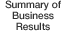 Summary of Business Results