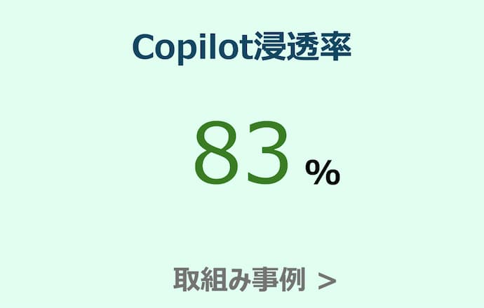 Copilot浸透率 83% 取組み事例