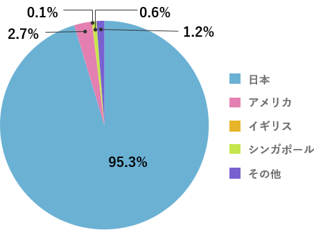 発生税額