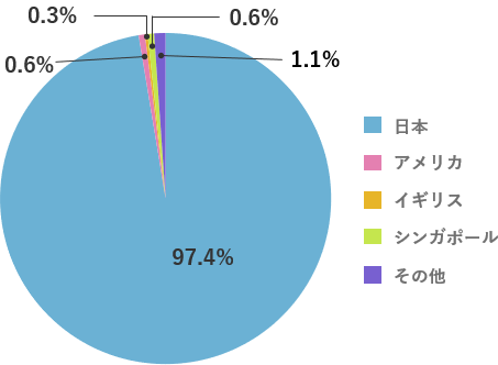 納付税額