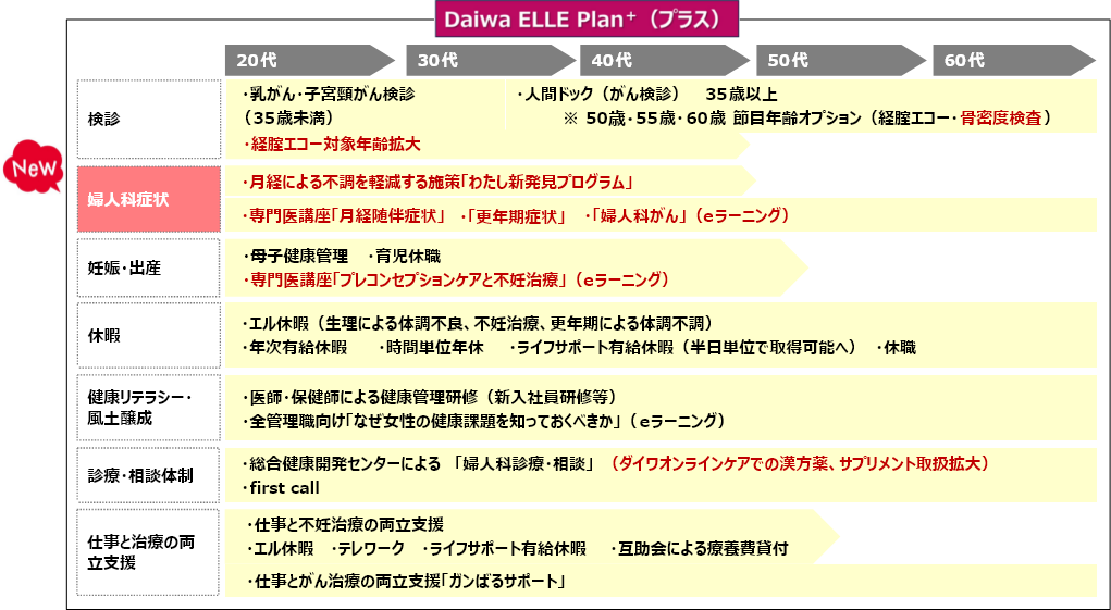 Daiwa ELLE Plan（ダイワエルプラン）