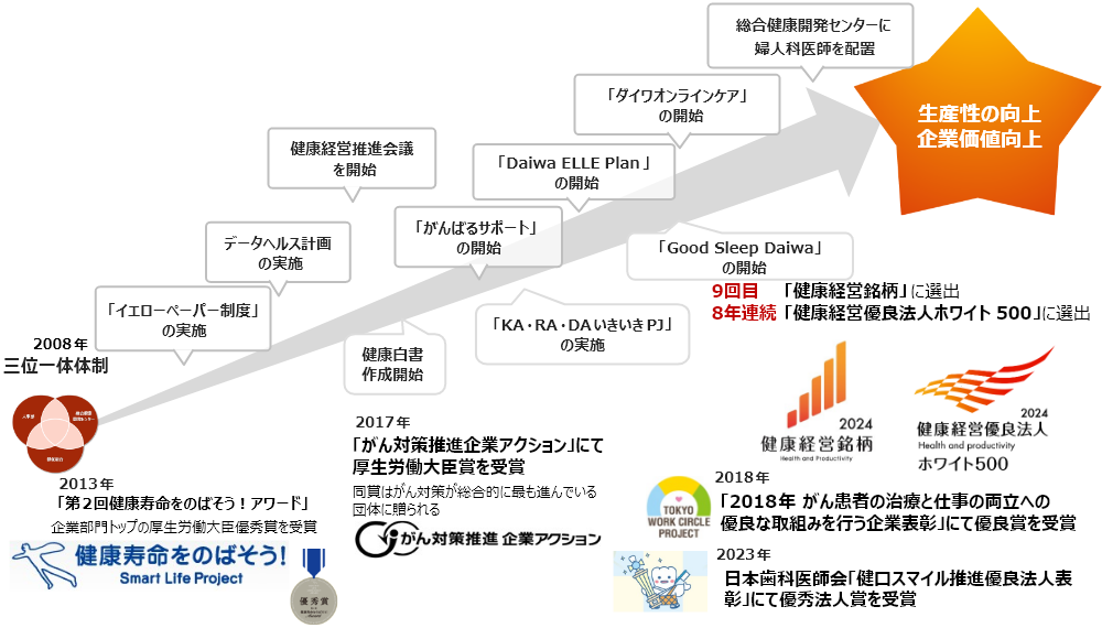 外部からの評価