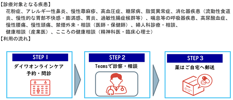 各種健康施策とその効果、健康経営で目指す経営目標とのつながり（戦略マップ）