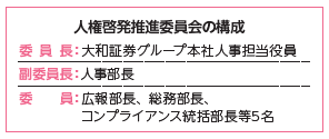 人権啓発推進委員会の構成