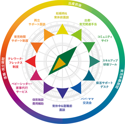 復職サポートプログラム「COMPASS」