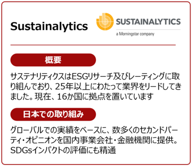Sustainalytics.png