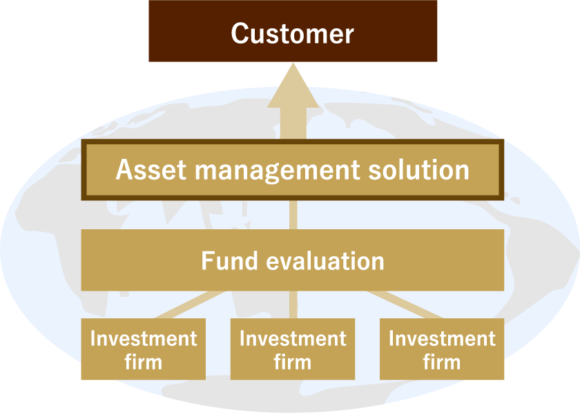 Discretionary Investment Services