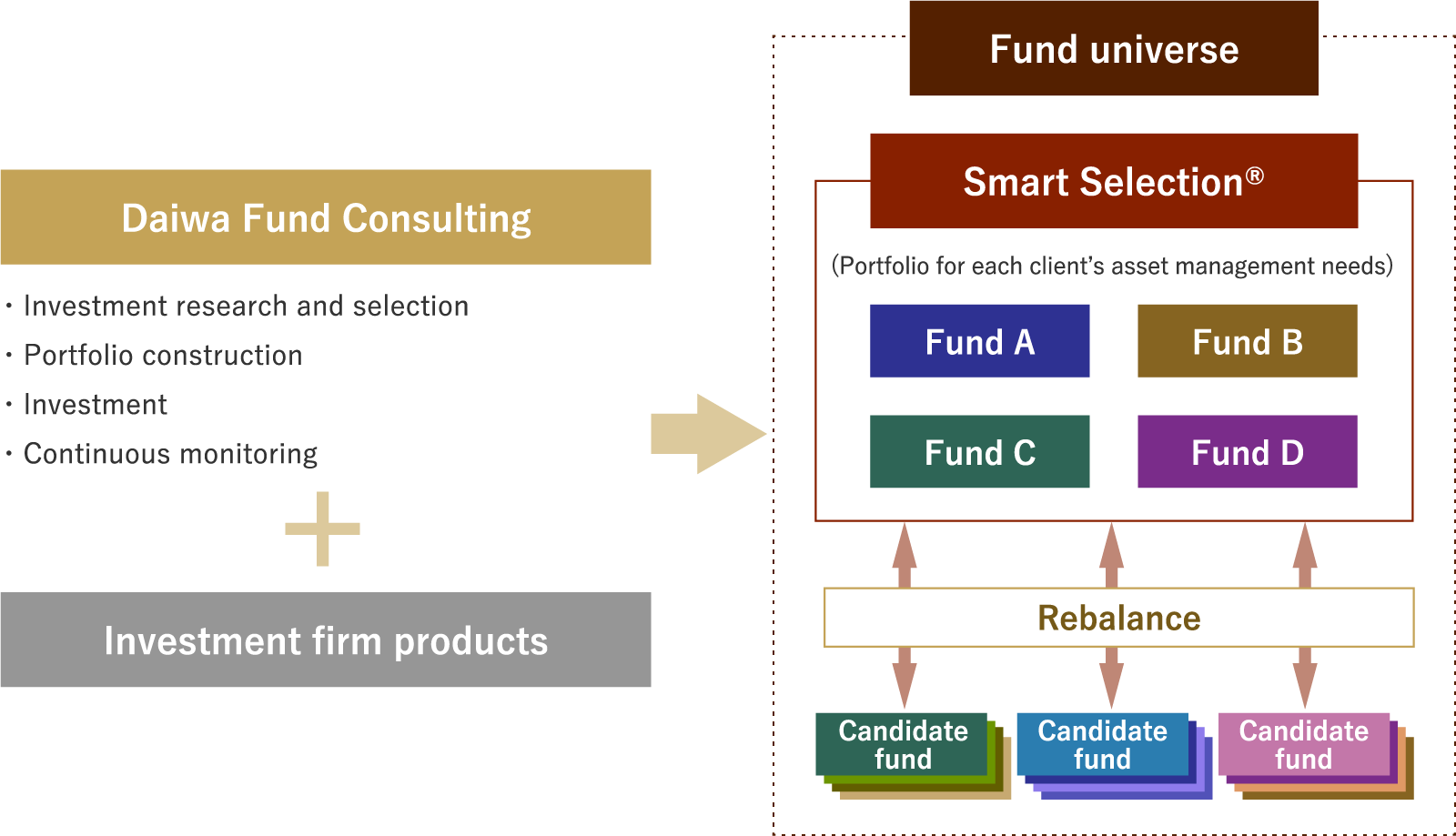 Smart Selection®