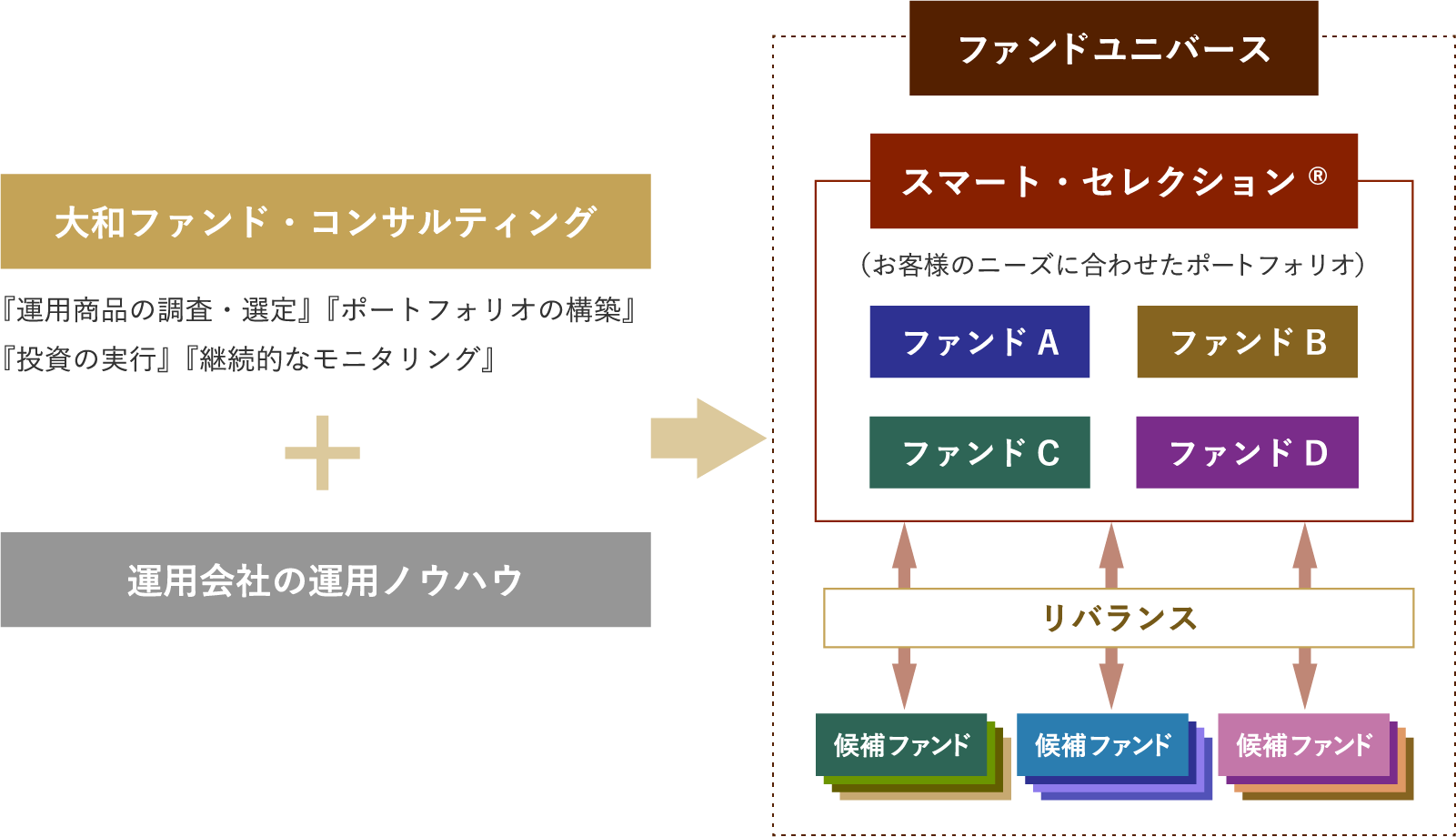 スマート・セレクション®