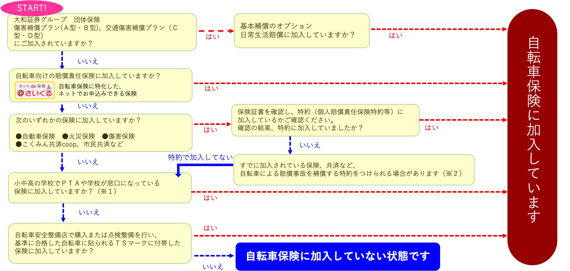 損害賠償責任保険等の加入状況チェックリスト
