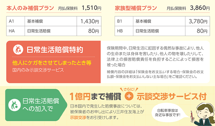 本人・家族型補償プランの保険料内訳テーブル：本人A1 1350円 HA 80円 計1430円。家族B1 3500円 HB 80円 計3580円。日常生活賠償特約の説明付き。