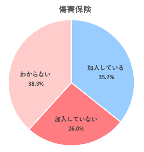 スノーボードに関する調査結果