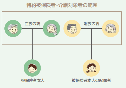 特約被保険者、介護対象者となれる方の範囲