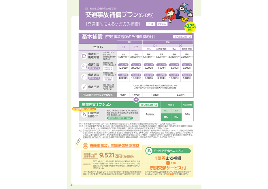 交通事故補償プラン（C型/個人・D型/家族）