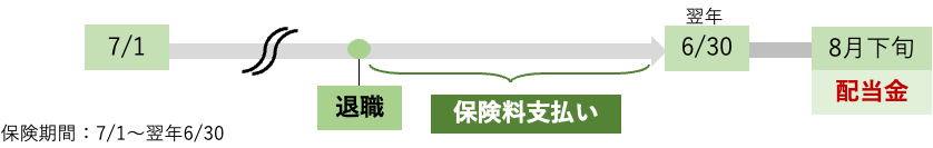 定年退職の場合