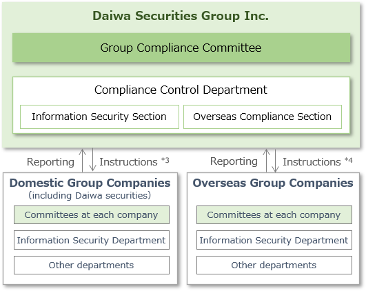 Information Security System