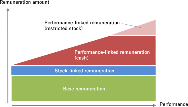 Image of Executive Remuneration Structure
