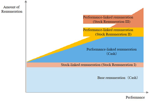 Image of remuneration