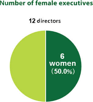 Number of female executive