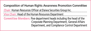 Human Rights Education and Awareness System