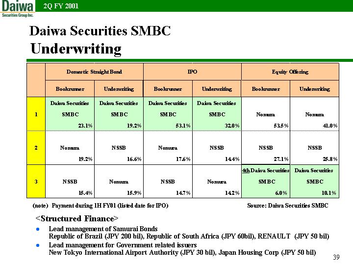 slide 39