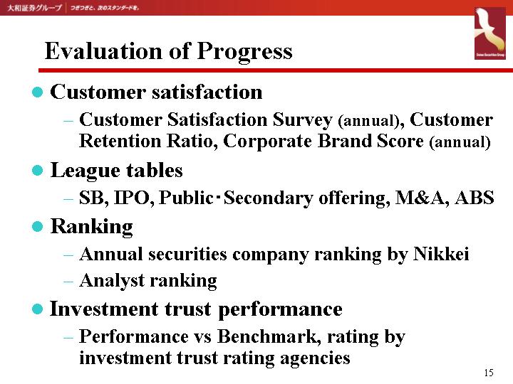 Slide 15 First Previous Next