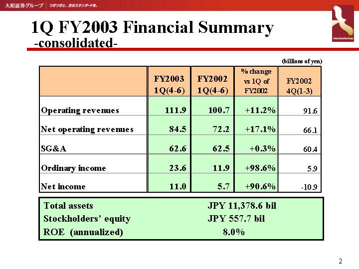 slide:2
