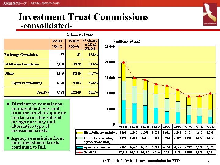 slide:6