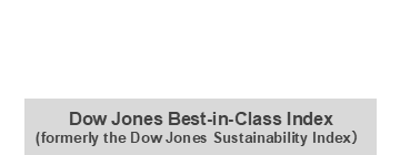 Dow Jones Best-in Class Index（former Dow Jones Sustainability Index）