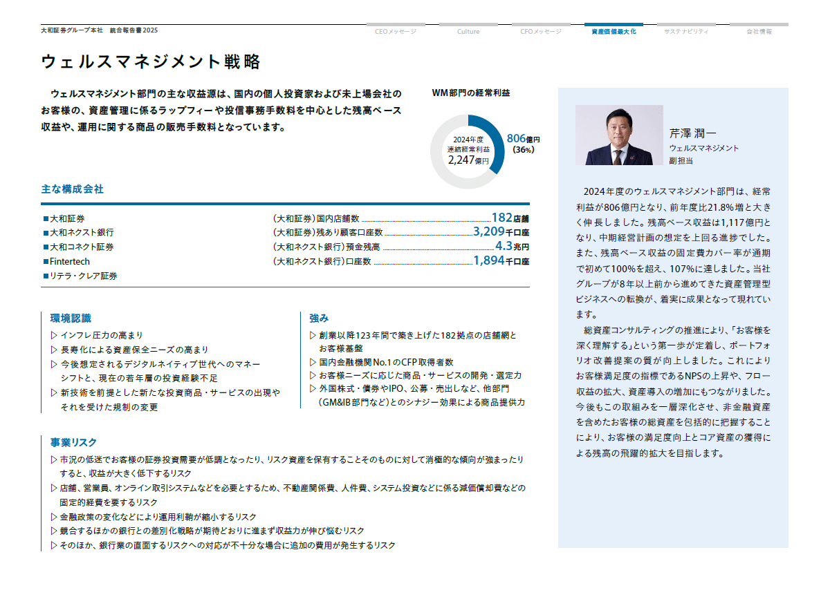 ウェルスマネジメント戦略