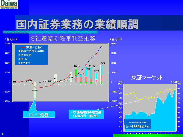 slide:4