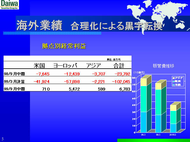 slide:5