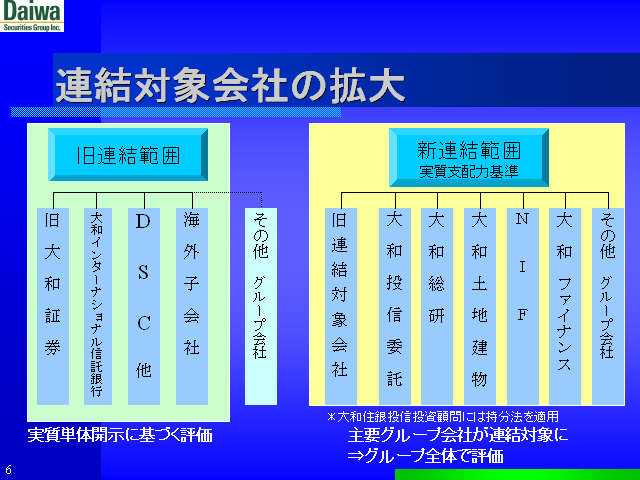 slide:6
