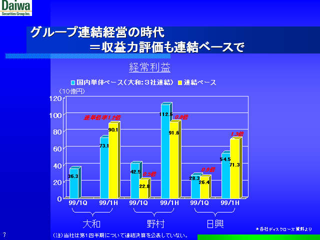 slide:7