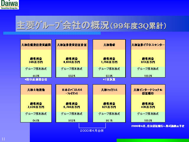 slide:11