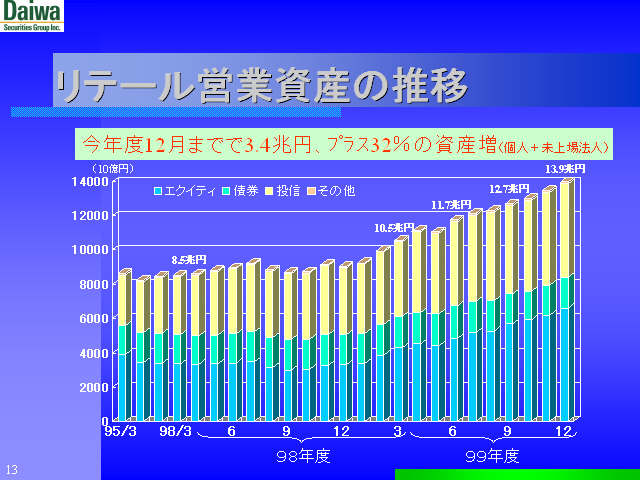 slide:13
