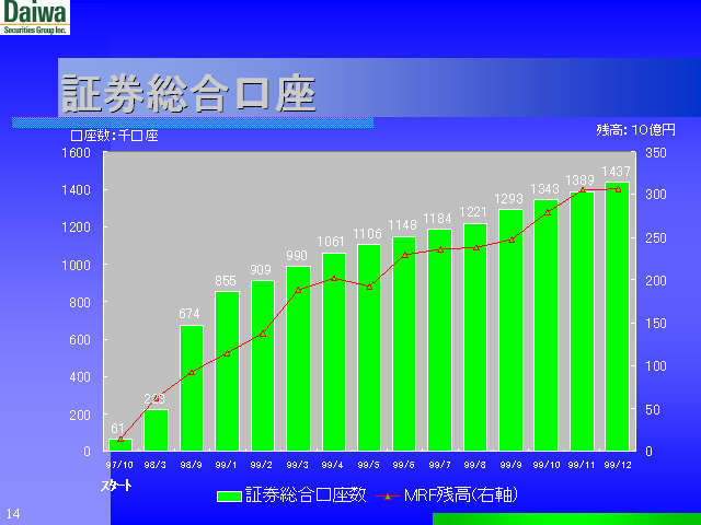 slide:14