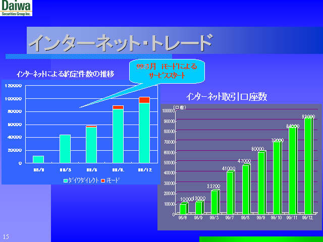 slide:15