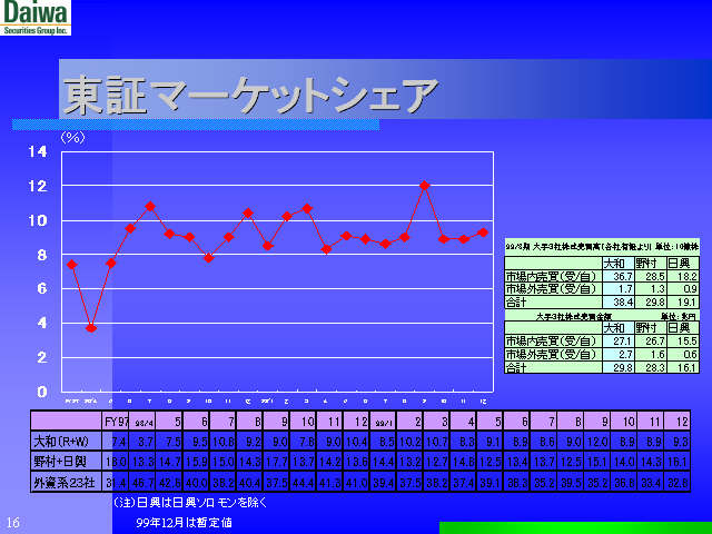 slide:16