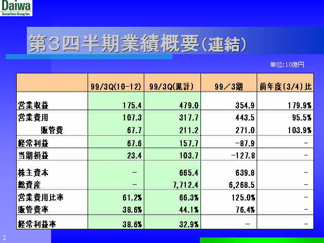 slide:2