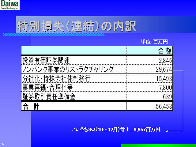 slide:4